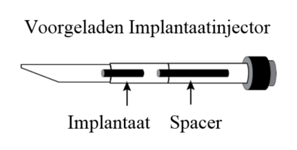Voorgeladen Implantaatinjector Suprelorin